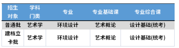 2022年广州美术学院专升本考试科目