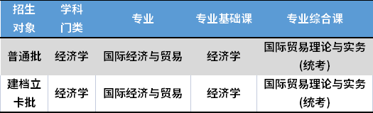2023年北京理工大学珠海学院专升本必看：含招生计划和分数线等!