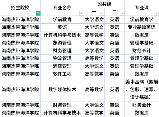 2022年海南热带海洋学院专升本考试科目