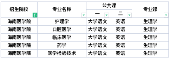 2022年海南医学院专升本考试科目