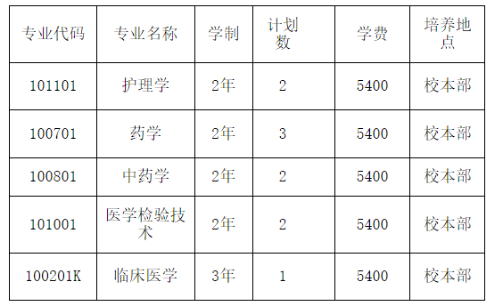 右江民族医学院2022年退役大学生士兵普通专升本招生简章