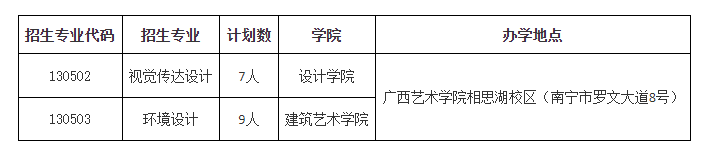 广西艺术学院2022年退役大学生士兵普通专升本招生简章