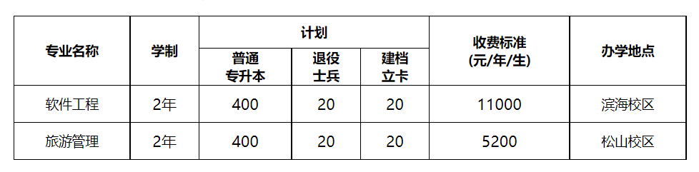 　渤海大学2022年专升本招生简章