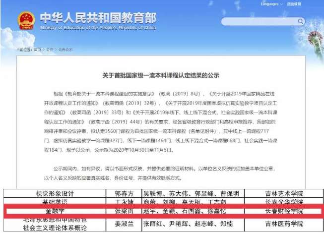 长春财经学院2022年专升本招生简章