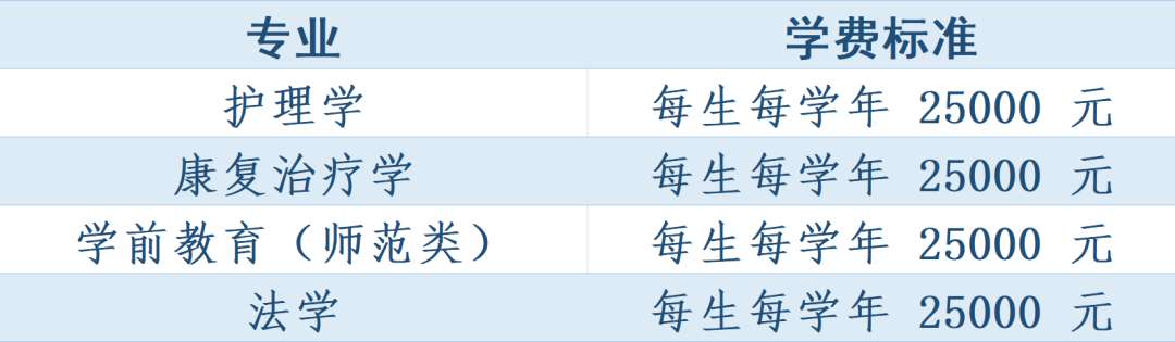 　长春人文学院(原东北师范大学人文学院)2022年专升本招生简章