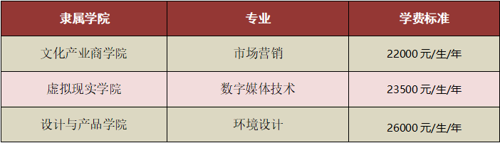 吉林动画学院2022年专升本招生简章