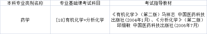 2022年黑龙江专升本药学专业基础课考试科目