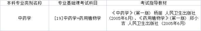 2022年黑龙江专升本中药学专业基础课考试科目