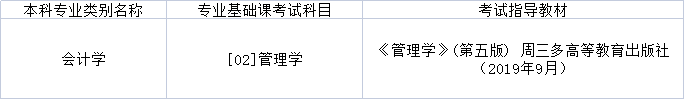 2022年黑龙江专升本会计学专业基础课考试科目