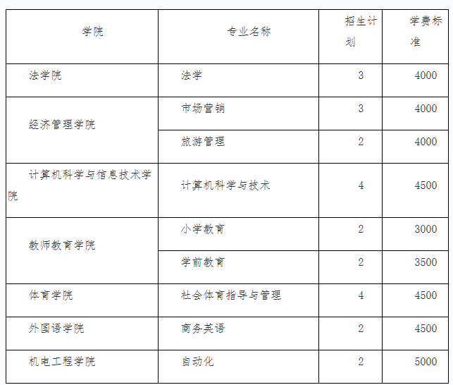 大庆师范学院2022年专升本推免考查工作方案