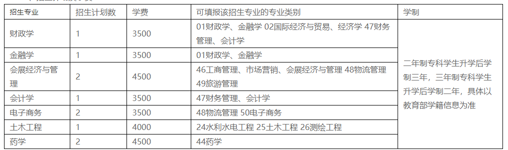 　哈尔滨商业大学2022年普通专升本考试推免考查录取工作方案