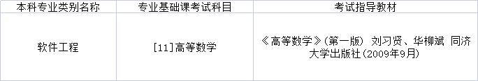 2022年黑龙江专升本软件工程专业基础课考试科目