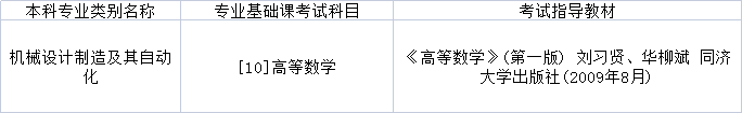 2022年黑龙江专升本机械设计制造及其自动化专业基础课考试科目