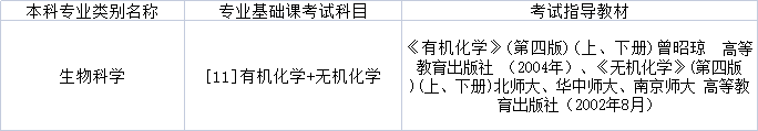 2022年黑龙江专升本生物科学专业基础课考试科目