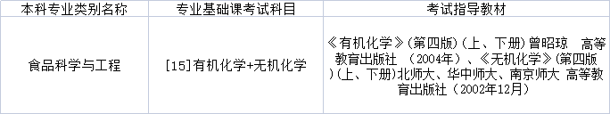 2022年黑龙江专升本食品科学与工程专业基础课考试科目