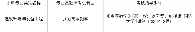 2022年黑龙江专升本建筑环境与设备工程专业基础课考试科目