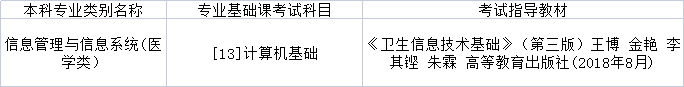 2022年黑龙江专升本信息管理与信息系统（医学类）专业基础课考试科目