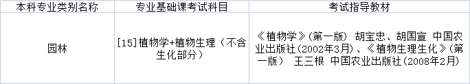 2022年黑龙江专升本园林专业基础课考试科目