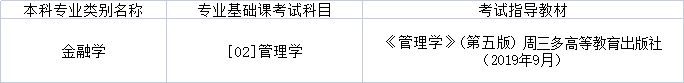 2022年黑龙江专升本金融学专业基础课考试科目