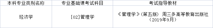 2022年黑龙江专升本经济学专业基础课考试科目