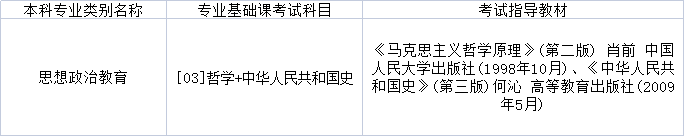 2022年黑龙江专升本思想政治教育专业基础课考试科目