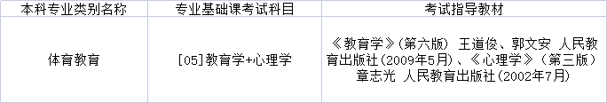 2022年黑龙江专升本体育教育专业基础课考试科目