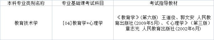 2022年黑龙江专升本教育技术学专业基础课考试科目