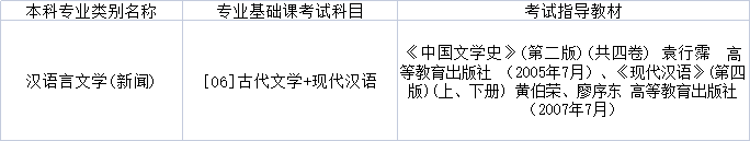 2022年黑龙江专升本汉语言文学（新闻）专业基础课考试科目