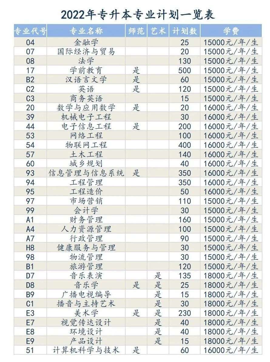 安阳学院