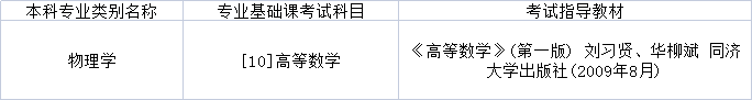 2022年黑龙江专升本物理学专业基础课考试科目