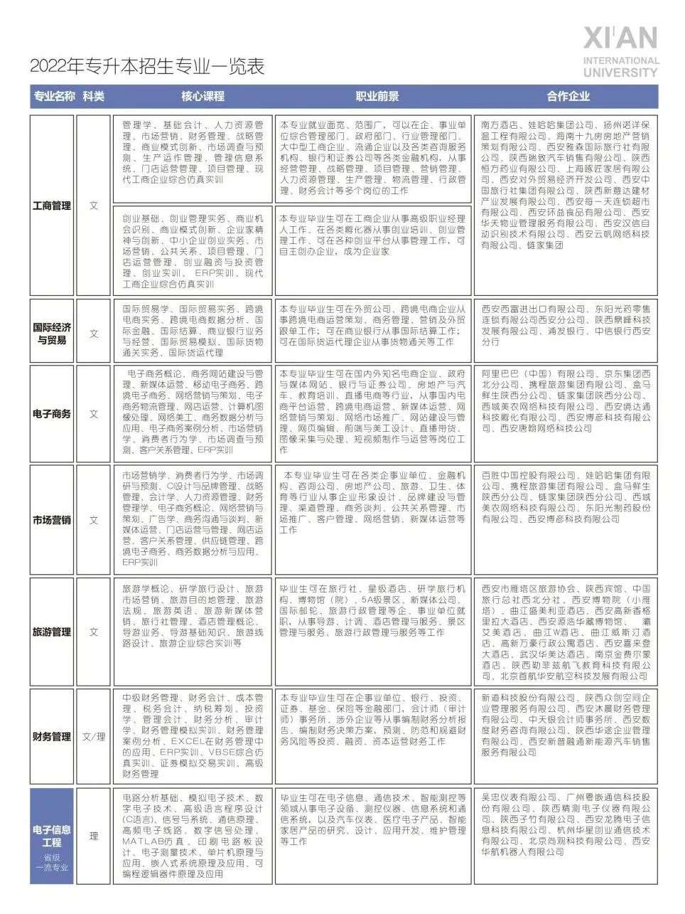 2022年西安外事学院专升本招生简章