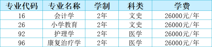 2022年延安大学西安创新学院专升本招生简章