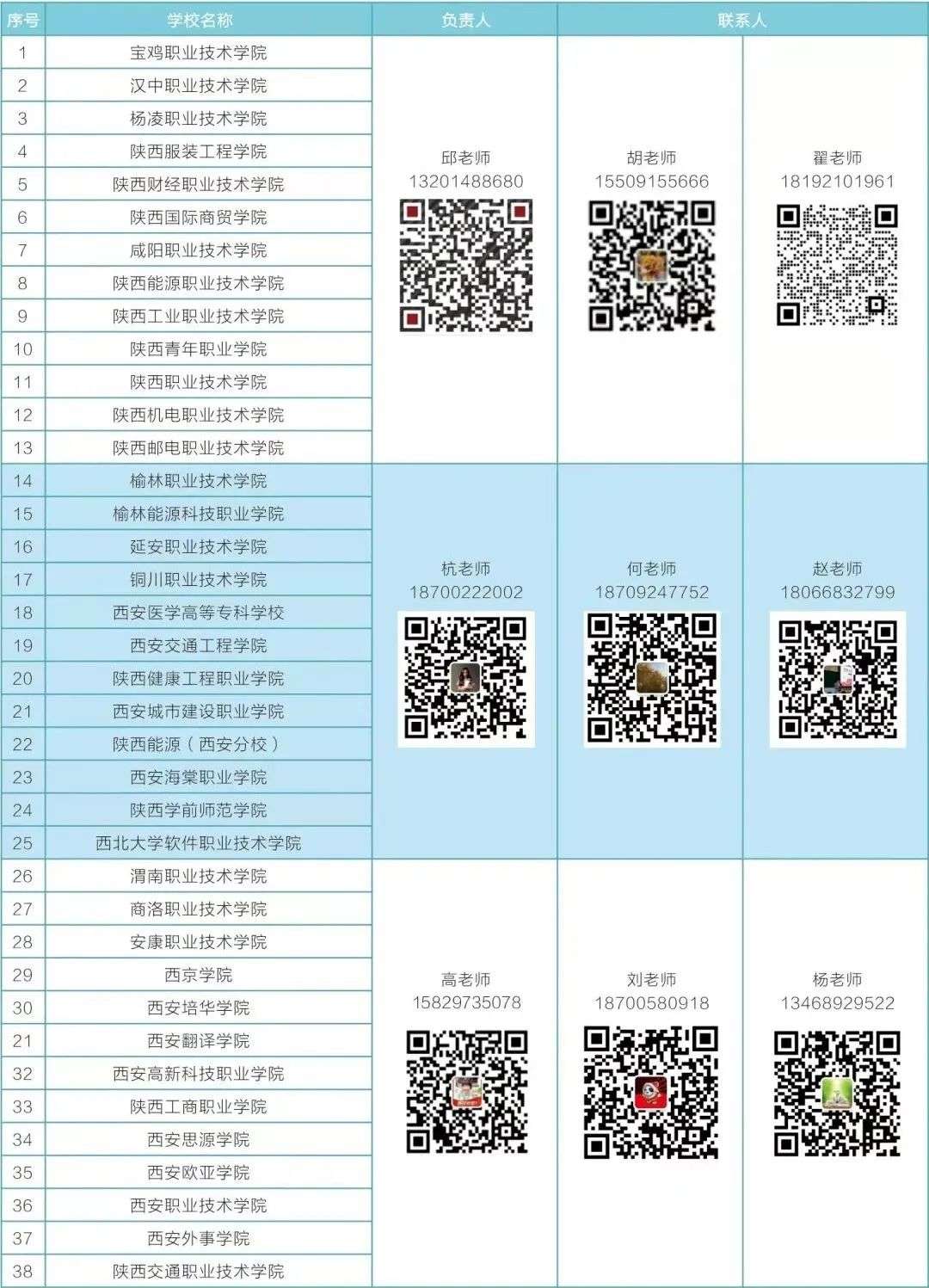 2022年延安大学西安创新学院专升本招生简章