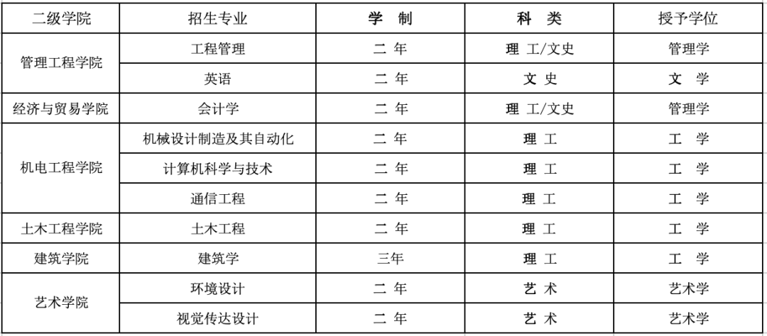 西安建筑科技大学华清学院普通类专升本2022年报考指南