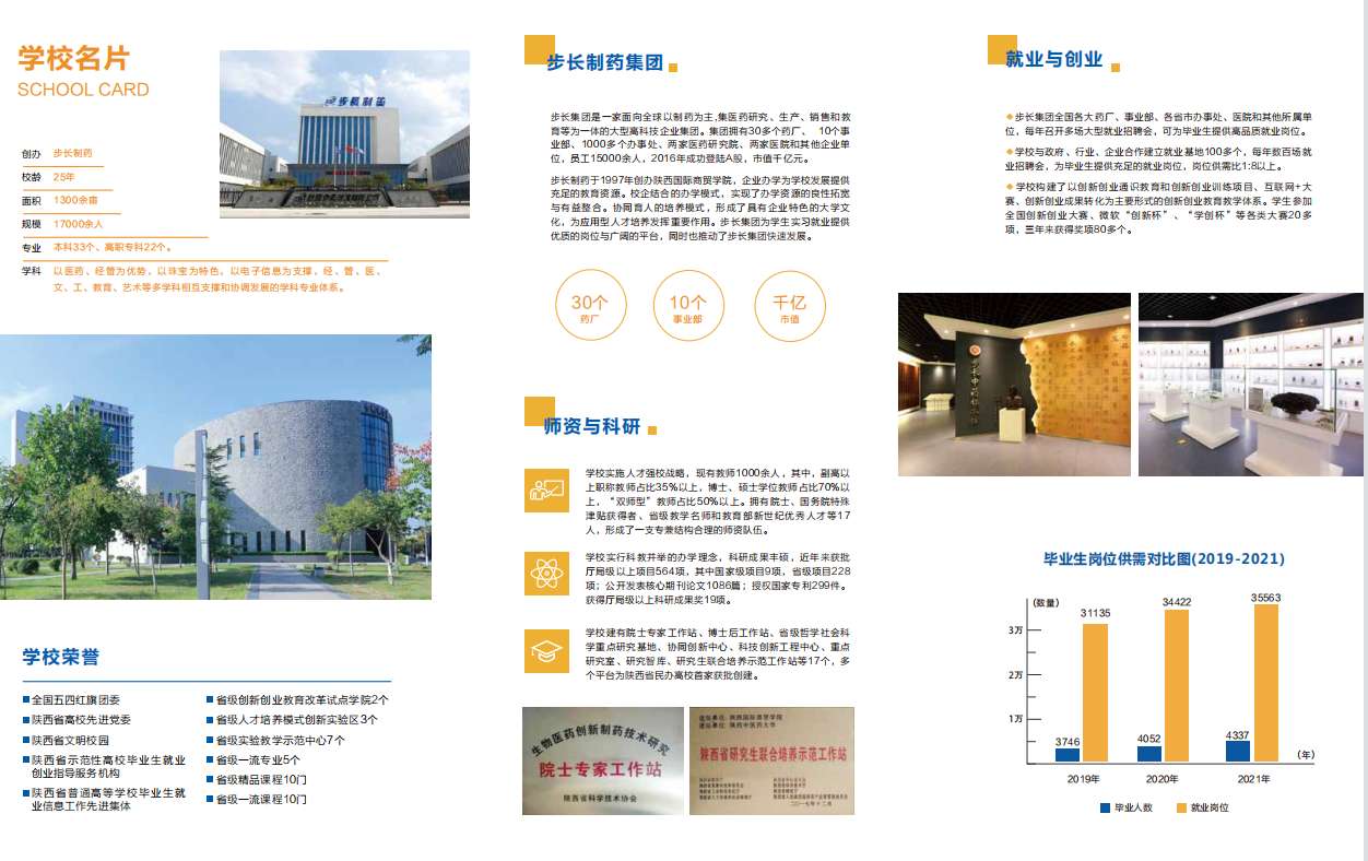 2022年陕西国际商贸学院专升本招生简章