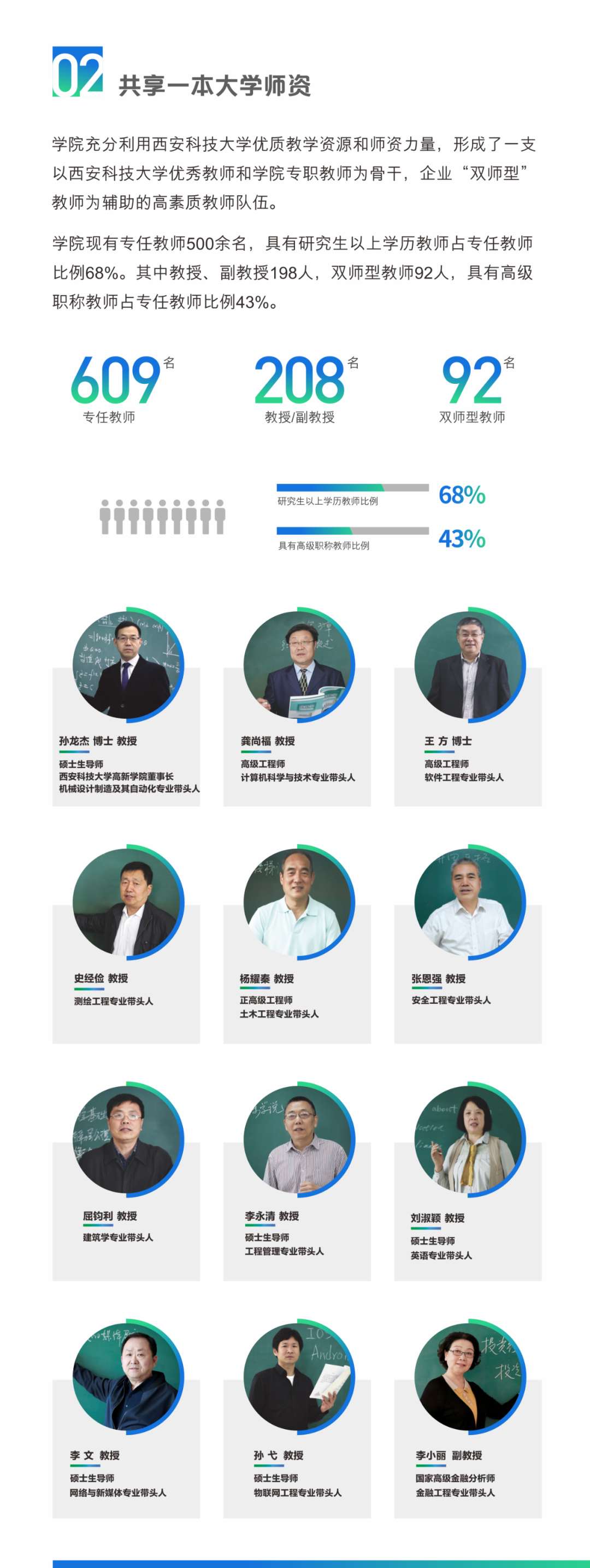 西安科技大学高新学院2022年专升本招生简章