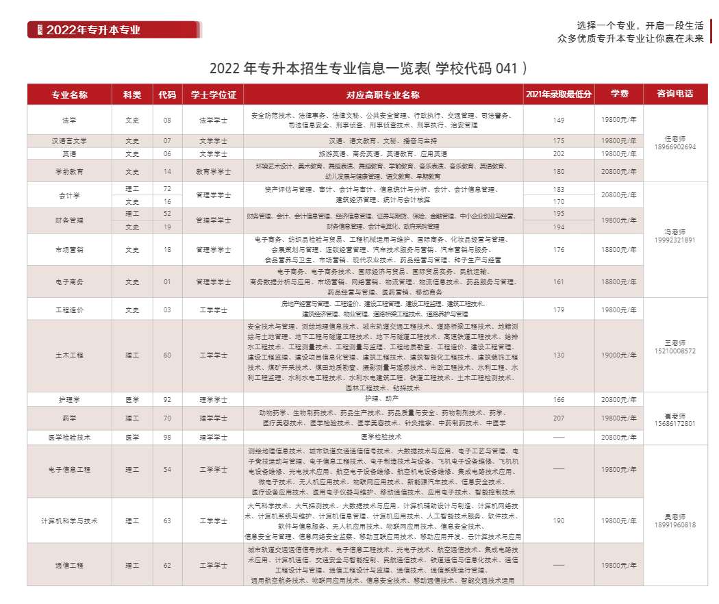 2022年西安培华学院专升本招生简章