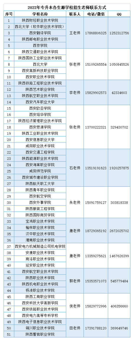 　西安明德理工学院2022年专升本招生简章