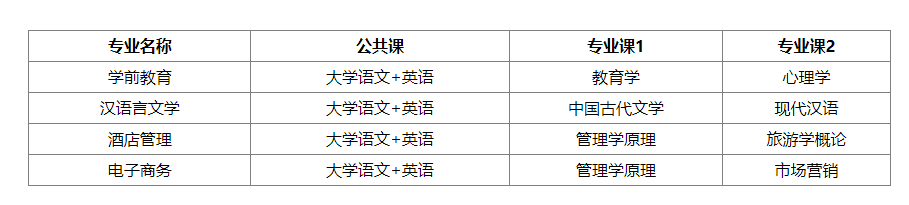 2023年巢湖学院专升本招生方案公布：含招生专业、考试科目等重要信息！