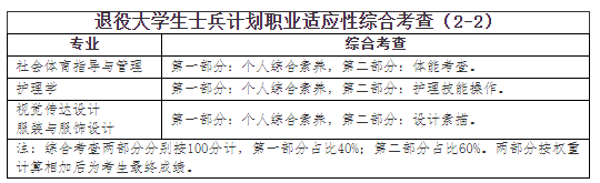 退役大学生士兵计划职业性综合考察