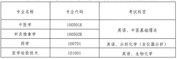 2022年湖北中医药大学专升本各专业考试科目