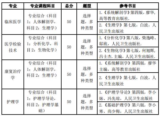 湖北医药学院药护学院2022年普通专升本专业课科目及相关信息(适用于退役大学生士兵)