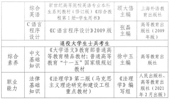 湖北警官学院专升本各专业考试科目2