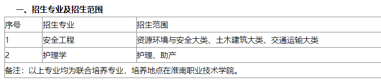 　2023年安徽理工大学专升本招生方案公布：含招生专业、考试科目等重要信息!