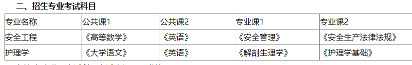 　2023年安徽理工大学专升本招生方案公布：含招生专业、考试科目等重要信息!