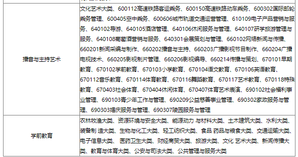 2023年安徽文达信息工程学院专升本招生方案公布：含招生专业、考试科目等重要信息!