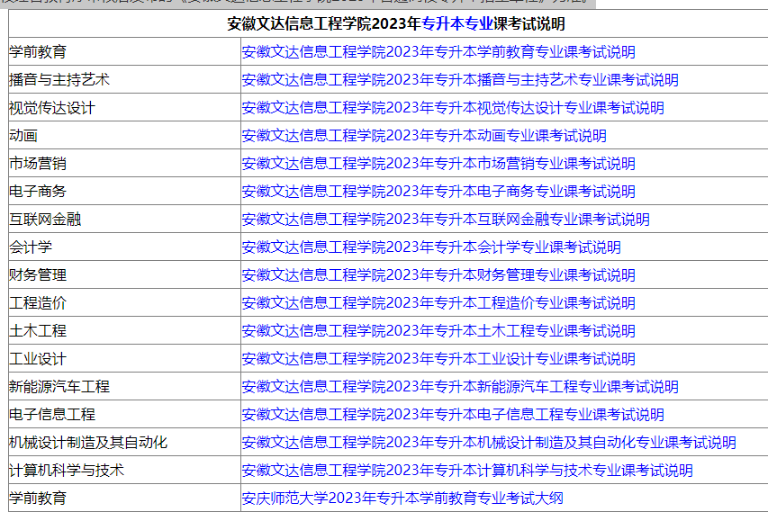 2023年安徽文达信息工程学院专升本招生方案公布：含招生专业、考试科目等重要信息!