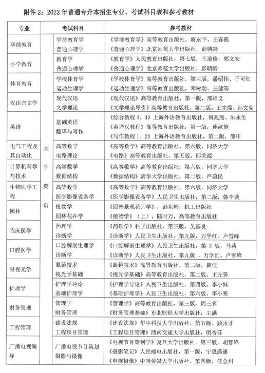 2022年湖北科技学院专升本各专业考试科目及参考教材