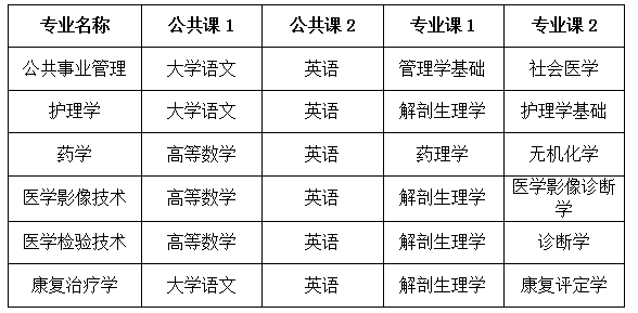 2023年安徽医科大学临床医学院专升本招生方案公布：含招生专业、考试科目等重要信息!