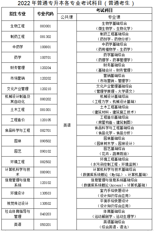 2022年武汉生物工程学院专升本各专业考试科目